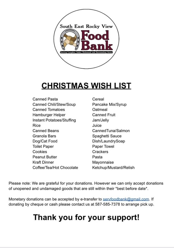 List of needed food bank items